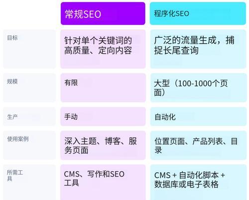 长尾SEO优化（深入剖析长尾SEO优化的奥秘，提升网站流量和转化率）