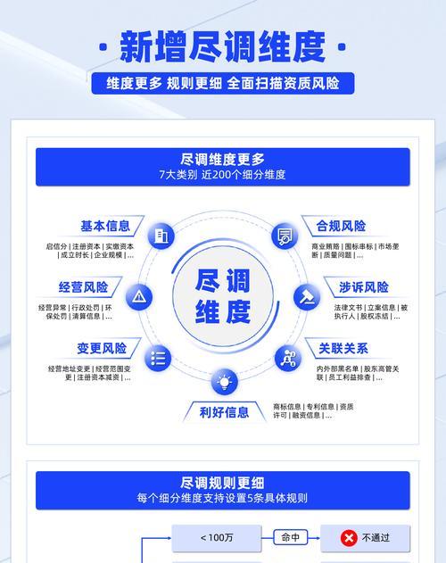 如何制作好网站以提升企业排名（学习网站制作，让企业更具吸引力）