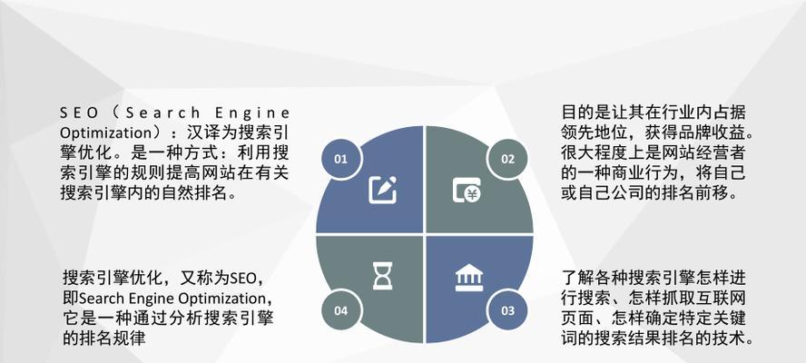 如何从内部优化网站主题？（15个段落详解网站内部优化技巧）