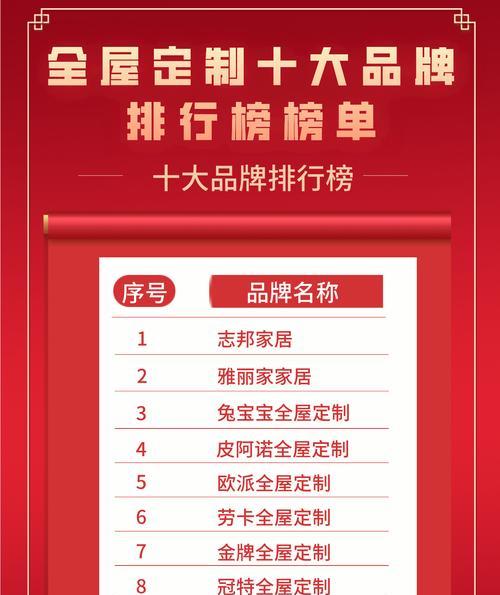 如何谨记网站排名要点避免竞争对手超越你的排名（从到用户体验，一步步提升网站排名）