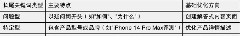如何拓展长尾词库实现网站排名优化（掌握这些拓展思路，让你的网站从长尾中获得更多的流量）