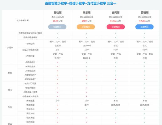 掌握SEO建站方法，提升网站流量（从选取到内容优化，一步步打造高效网站）