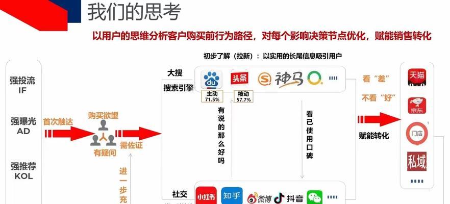 SEO常规思路与思维解析（SEO排名的关键因素、优化策略和案例分析）