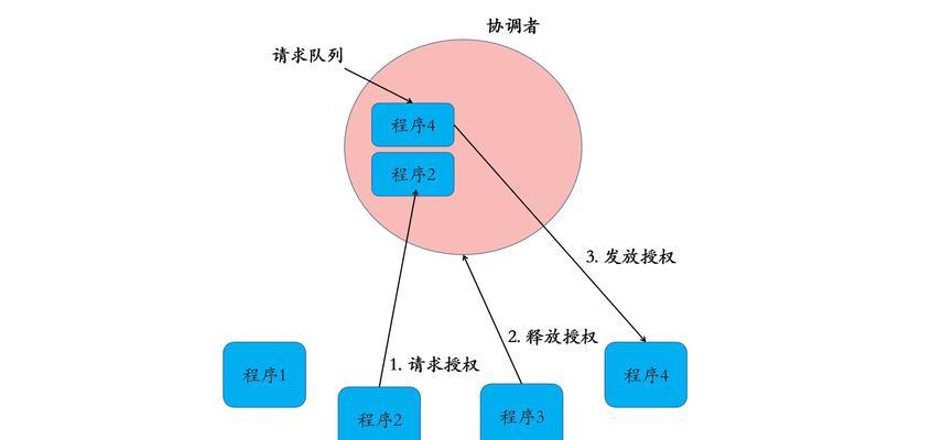 广州整站SEO的站内优化策略（有效提高网站排名的技巧和方法）