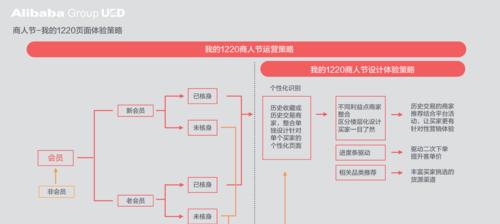 营销型网站页面制作的四大技巧（打造高效能的网络营销页面，助力企业发展）