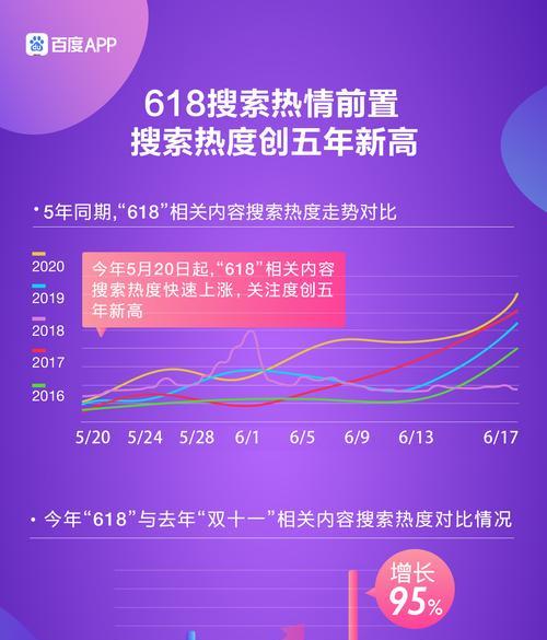 网站快照更新和收录问题解决方法（优化网站，提高收录率与快照更新速度）