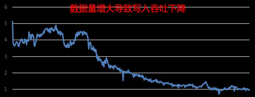 百度统计数据中UV和IP的差异分析（为什么同一时间段的UV和IP数据不一样？）