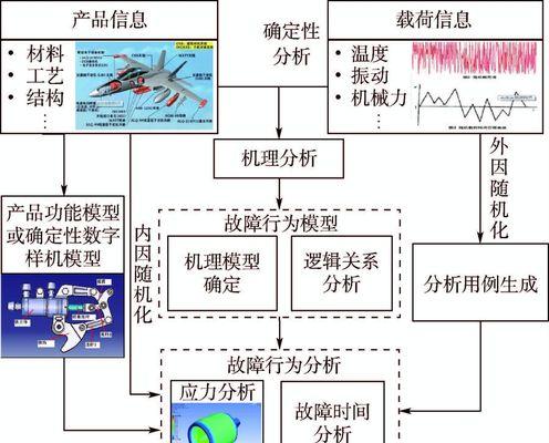 网站优化失败的内因分析——为什么有些网站优化总是不成功？（深入探究网站优化失败的原因及解决办法）