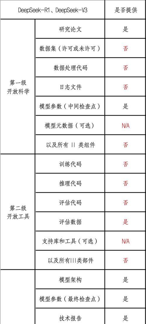 长尾及其挖掘拓展（如何利用挖掘工具提升SEO效果）