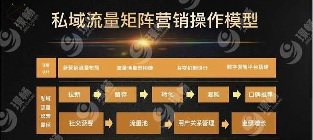 如何提高网站流量（15种方法帮你增加网站访问量）