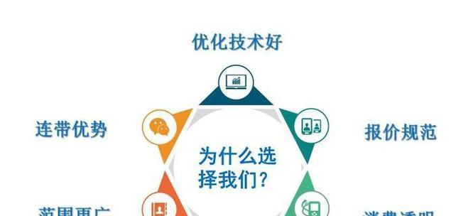 教你如何进行全面的SEO整站优化（打造一个让搜索引擎爱不释手的网站）