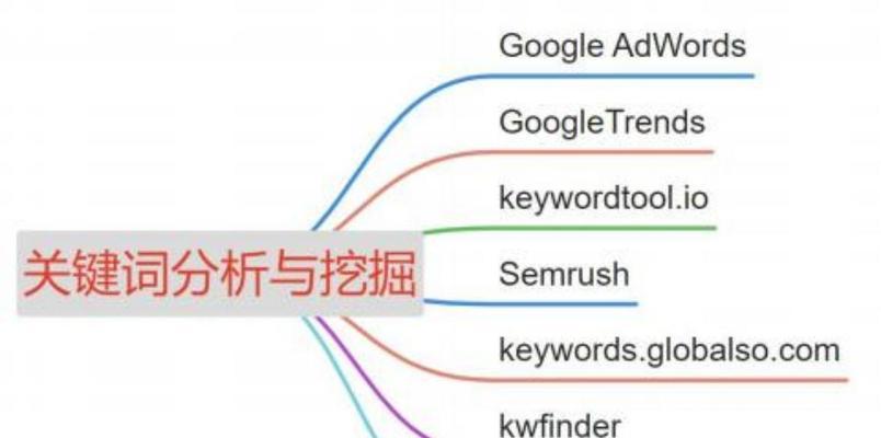 探索SEO运营模式的最佳实践（如何通过优化网站结构和内容，提升搜索引擎排名）