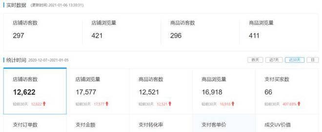 拼多多保证金和开店成本是多少？