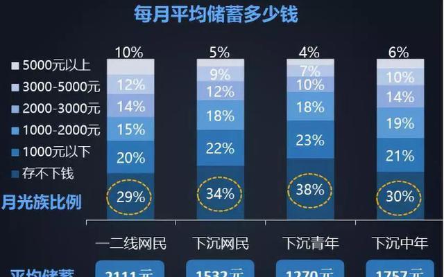 拼多多商品价格优势的真相是什么？