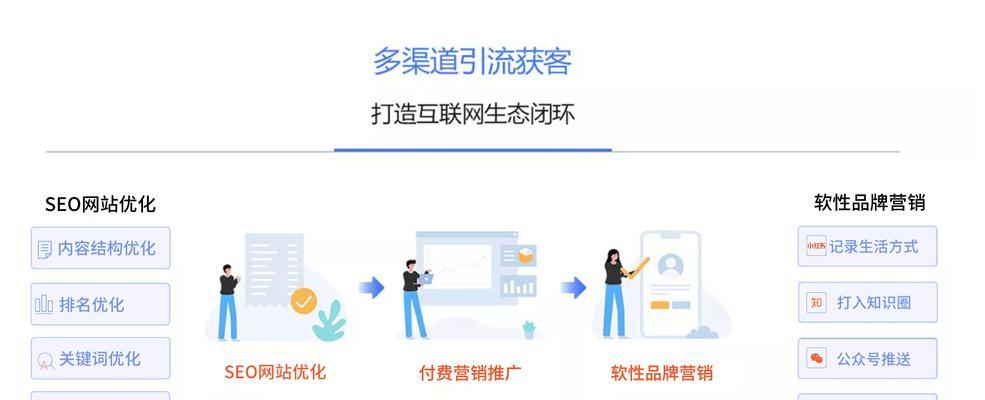 如何实现网站营销价值（探讨网站营销策略的有效性和实施方法）