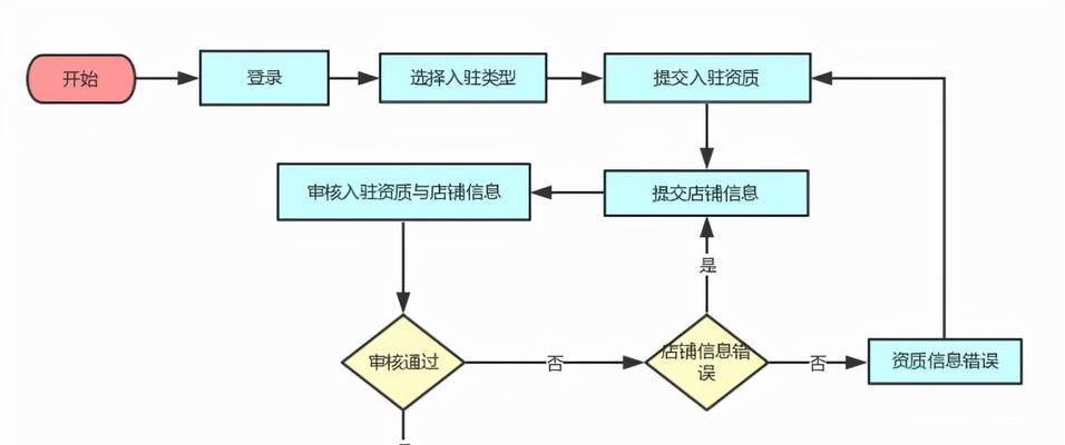 在拼多多开店需要哪些步骤？