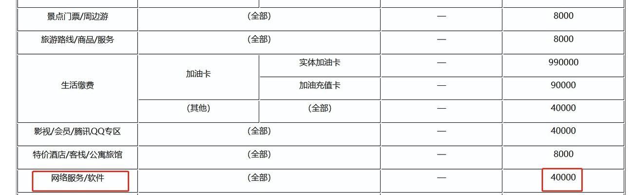 拼多多开店保证金怎么计算？