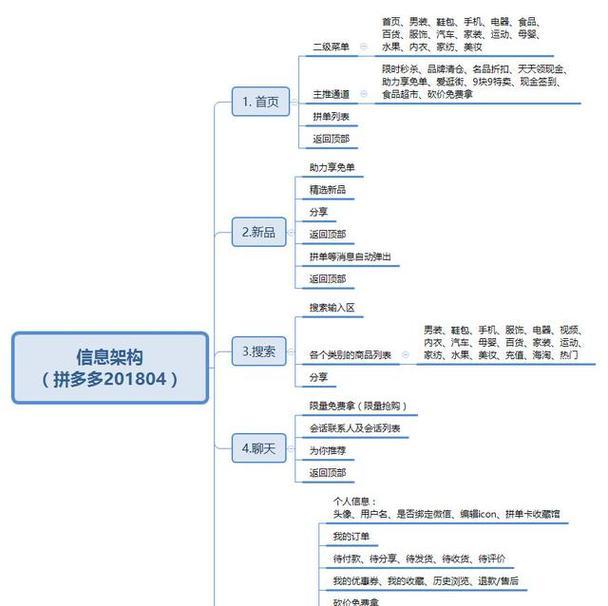 拼多多取消拼单的正确步骤