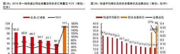 淘宝和拼多多哪个更便宜？如何比较？