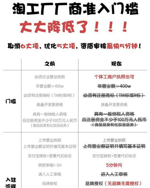 淘宝与拼多多哪个更适合购物？消费者这样说！