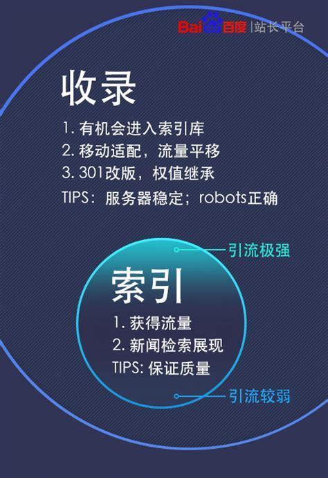 网站快照与排名之谜（探究网站收录快照有排名无流量的原因）