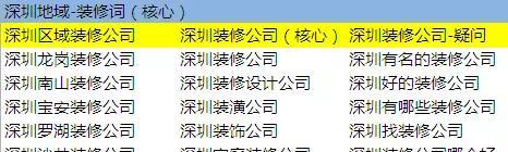 企业决策者必须知道的SEO基础知识（提升企业网站排名的一些技巧）
