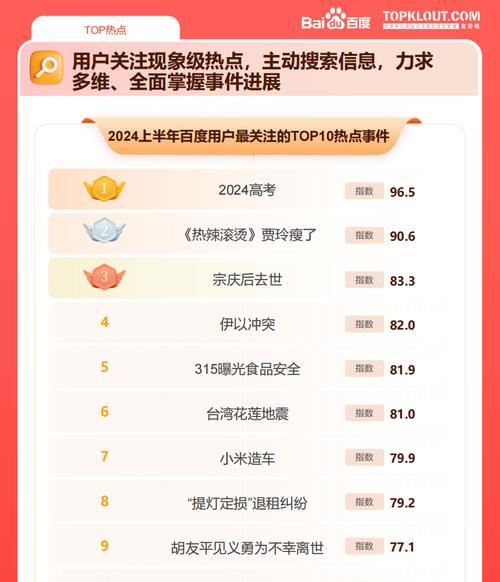 百度排名优化（从研究到外链建设，教你轻松排名第一）