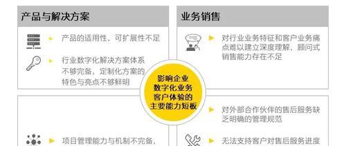 如何留住客户？15个关键步骤助你网站建设后保持客户关系（打造优质网站内容和服务，让客户爱上你）