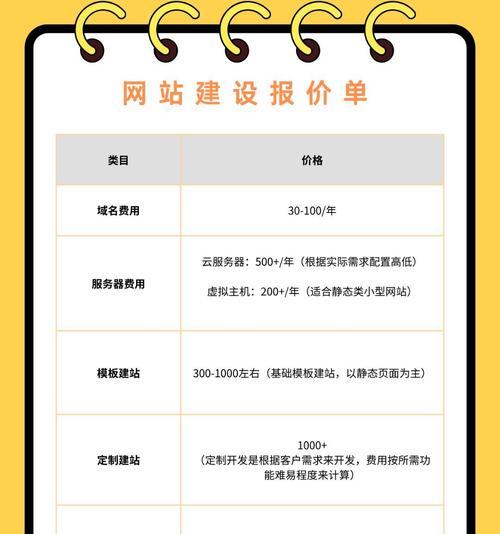 建设一个网站的成本分析（探究建设网站需要的费用及投资回报情况）