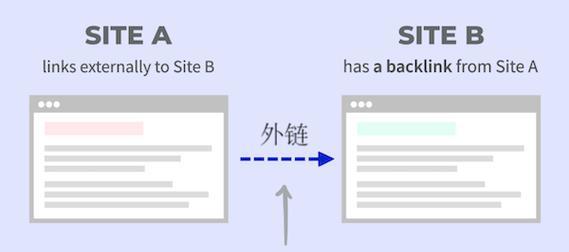 外链的判断依据与网站主题相关（如何判断一条外链与网站主题是否相关？）