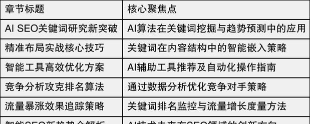 SEO排名提升秘诀大揭秘（一步一步教你快速提升网站SEO排名）