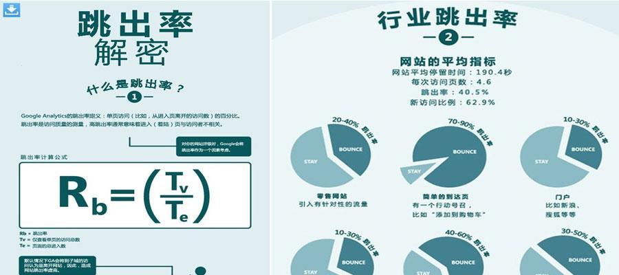 如何降低网站跳出率？优化方法大揭秘！（15个实用技巧教你有效提高用户粘性）
