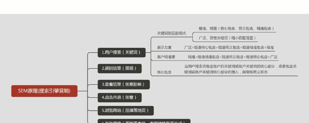 深入分析SEO原理背后的效果问题（为什么知道SEO原理却做不出效果？）