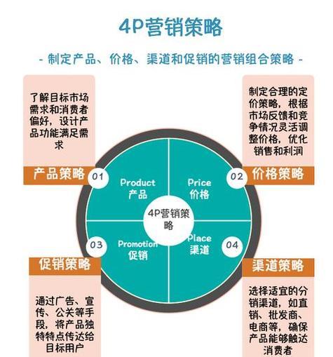 市场营销中SEO的重要性（从几个问题分析SEO在市场营销中的作用）