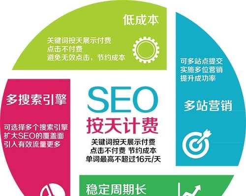 SEO优化技巧（哪些方法对SEO优化流量获取有影响？）