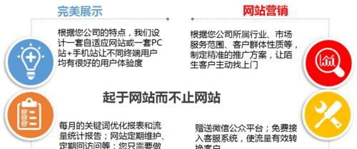 探究营销中的SEO优化难点（如何突破SEO难关，提升网站流量）