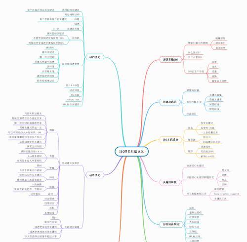 SEO高手教你网站降权恢复方法（15个实用技巧帮助你恢复网站排名）