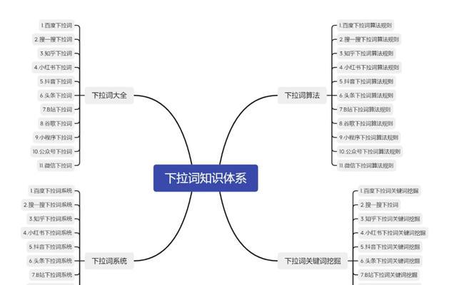 SEO技巧大揭秘：如何系统学习SEO知识？