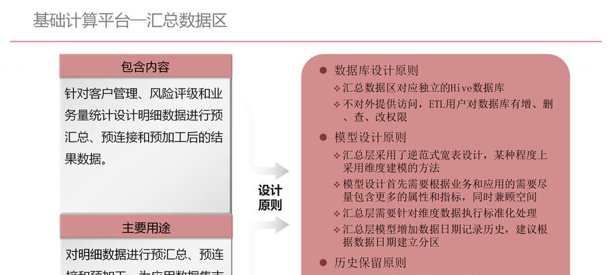如何通过网站优化实现客户商业价值的最大化？（探究网站优化的策略和实践，提升客户业务价值）