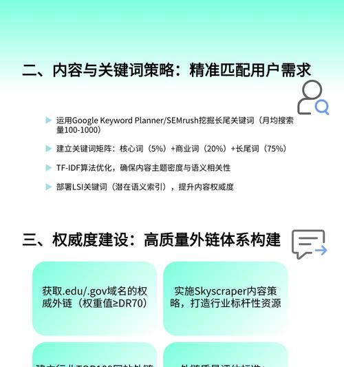 网站优化过程中的流量引导技巧（15个实用段落带你实现网站流量引导）