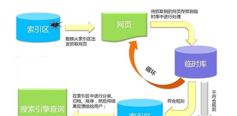探秘百度图片的流行趋势和排名规则，揭开百度搜索引擎的收录机制（探秘百度图片的流行趋势和排名规则，揭开百度搜索引擎的收录机制）