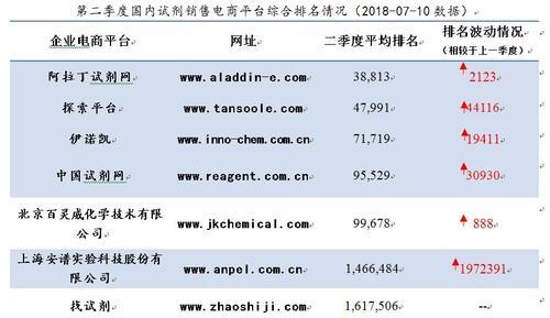 让你的网站排名上升，百度SEO技巧全攻略（从排名介绍到SEO工作、优化策略，教你如何提升网站排名）