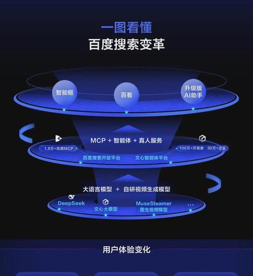 如何优化百度搜索引擎排名？（利用和内容优化您的网站）