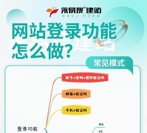网站推广应当注意哪些问题（从SEO、内容、社交媒体等多方面考虑）