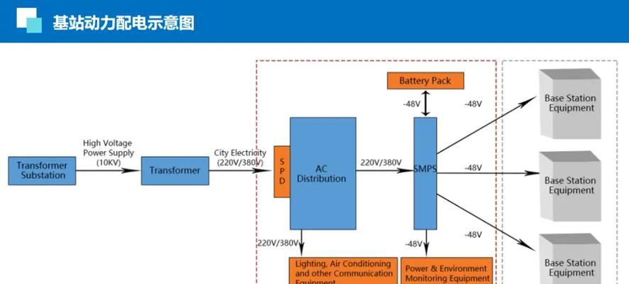 网站优化监控要素（打造高效运营的关键步骤）